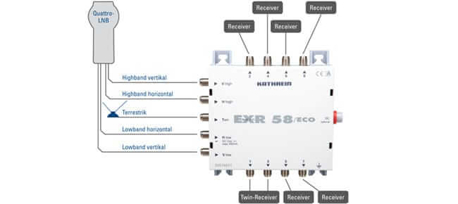 Darstellung der Verbindungsweise