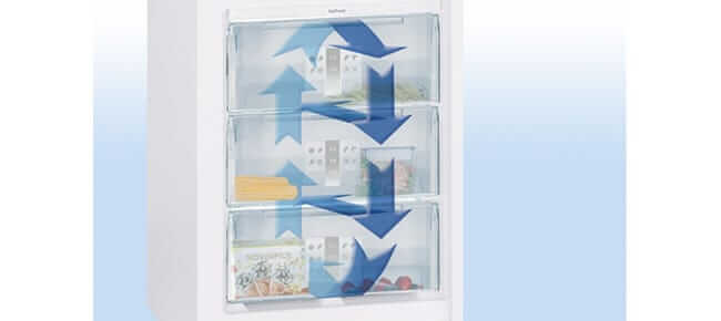 Darstellung des Kältekreislauf