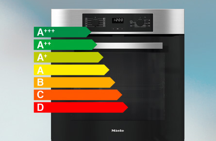 Backofen von vorne mit Energieeffizienzskala