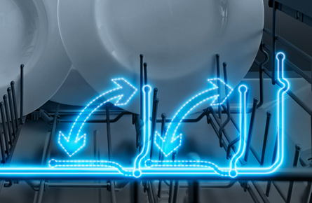 Darstellung der Funktionen eines Korbsystems für den Geschirrspüler