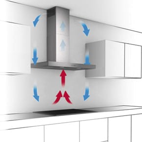Funktionsweise Umlufthaube