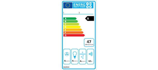 Energieeffizienzskala und die Note A
